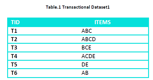 innovations-thoughts-ideas-Transactional-Dataset