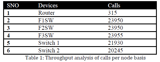innovations-thoughts-ideas-calls-calls
