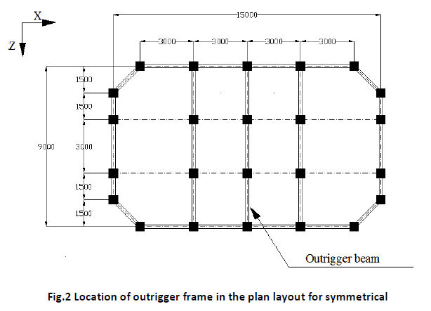 innovations-thoughts-ideas-layout-symmetrical