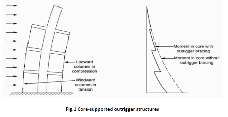 innovations-thoughts-ideas-outrigger-structures