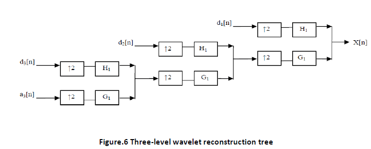 innovations-thoughts-ideas-reconstruction-tree