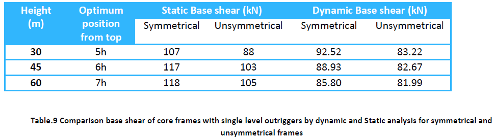 innovations-thoughts-ideas-symmetrical-frames