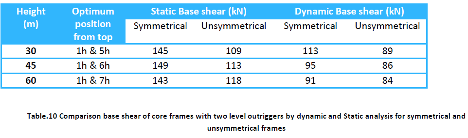 innovations-thoughts-ideas-unsymmetrical-frames
