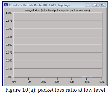 innovations-thoughts-packet-ratio