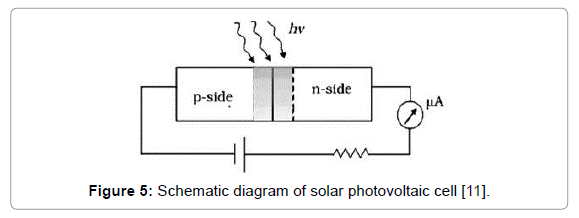 innovative-energy-photovoltaic-cell