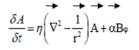 equation