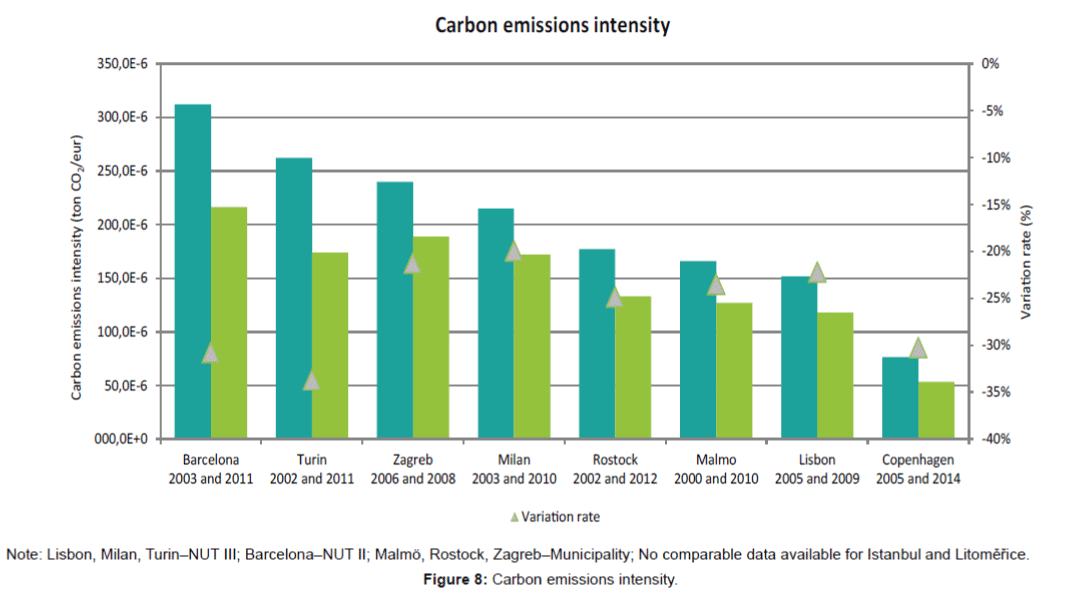 innovative-energy-policies-Carbon-emissions