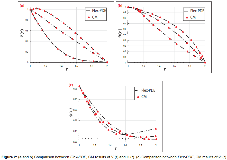 innovative-energy-policies-Comparison-Flex-PDE