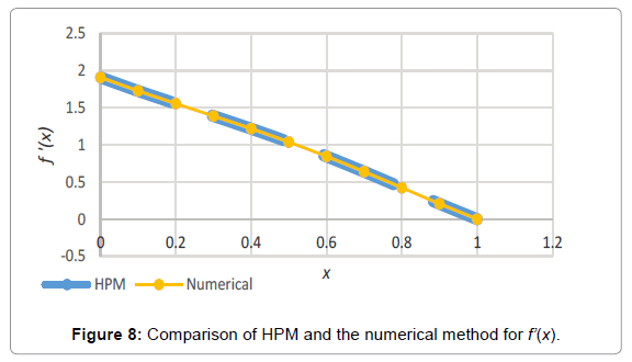 innovative-energy-policies-Comparison-HPM