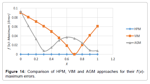innovative-energy-policies-HPM-VIM-AGM-approaches