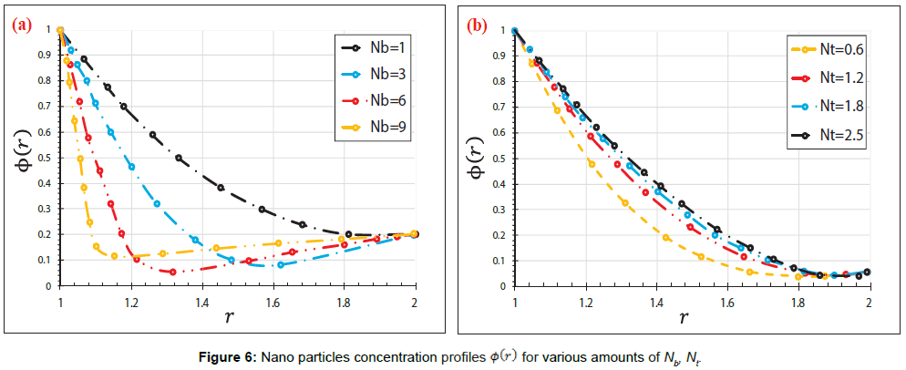 innovative-energy-policies-Nano-particles-concentration