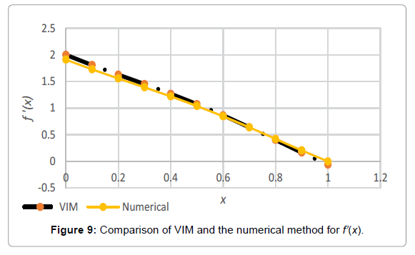 innovative-energy-policies-VIM-numerical