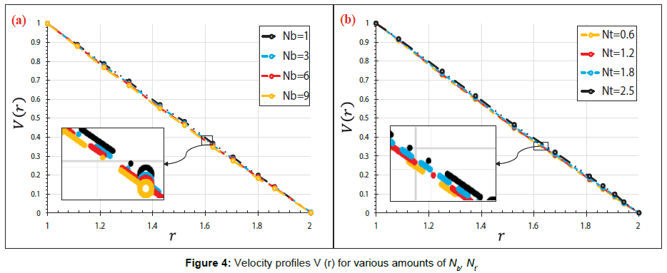 innovative-energy-policies-Velocity-profiles-amounts