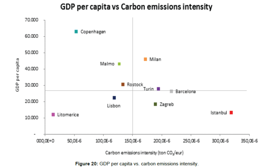 innovative-energy-policies-carbon-emissions-intensity