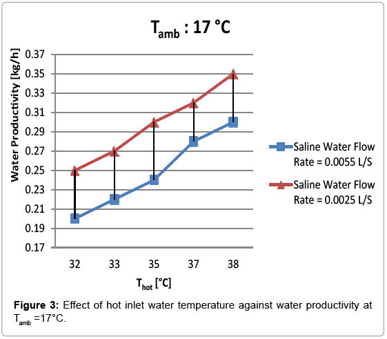 innovative-energy-policies-hot-inlet-water-temperature