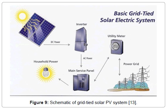 innovative-energy-solar-PV-system