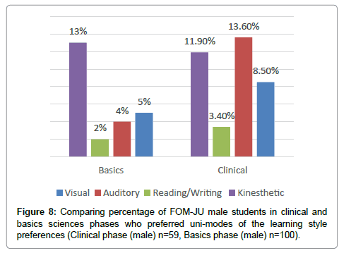 comparing learning styles The study reported herein considered three questionnaires available for assessing learning styles, viz, kolb, honey-alonso, and felder-soloman. comparing learning styles The study reported herein considered three questionnaires available for assessing learning styles, viz, kolb, honey-alonso, and felder-soloman.