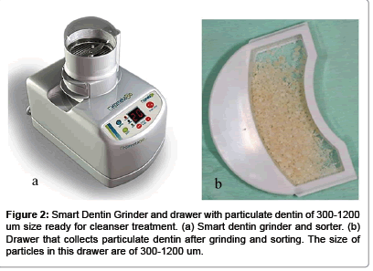 interdisciplinary-medicine-Smart-Dentin-Grinder