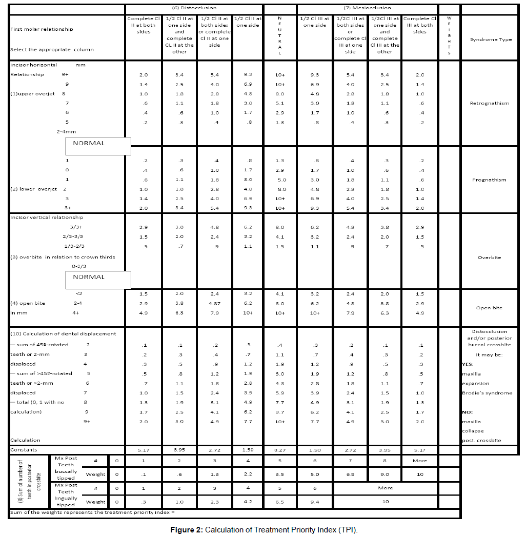 interdisciplinary-medicine-Treatment-Priority