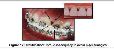 interdisciplinary-medicine-Troubleshoot-Torque-inadequacy