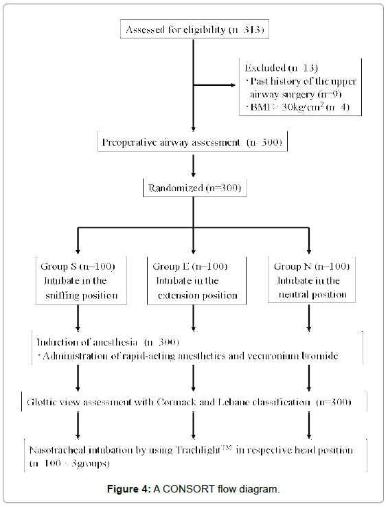 interdisciplinary-medicine-dental-science-A-CONSORT-flow-diagram