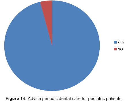 interdisciplinary-medicine-dental-science-Advice-periodic-dental-care