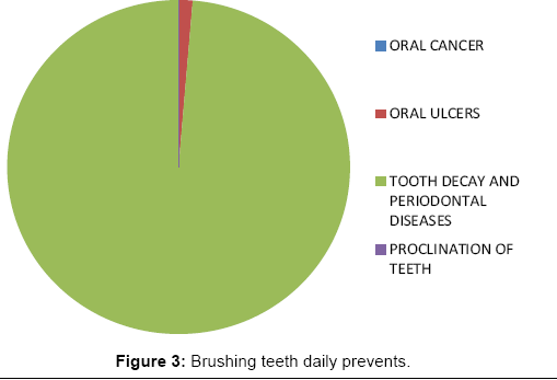 interdisciplinary-medicine-dental-science-Brushing-teeth-daily