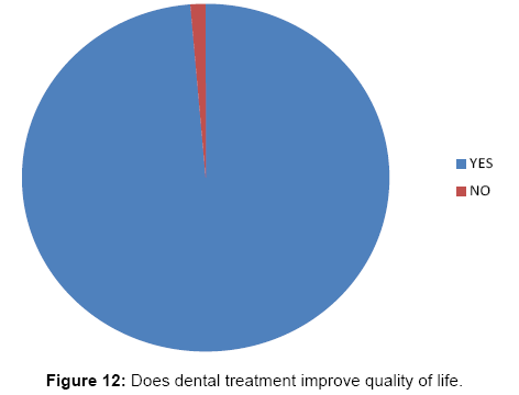 interdisciplinary-medicine-dental-science-Does-dental-treatment
