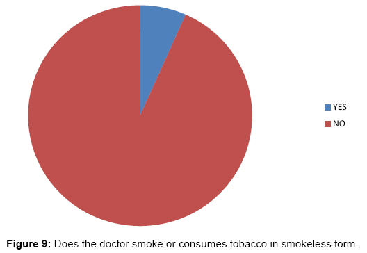 interdisciplinary-medicine-dental-science-Does-doctor-smoke