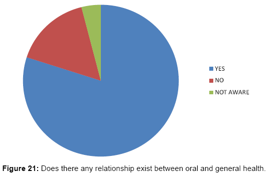 interdisciplinary-medicine-dental-science-Does-there-any-relationship