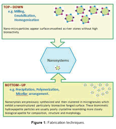 interdisciplinary-medicine-dental-science-Fabrication-techniques