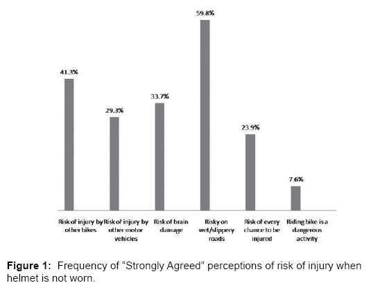 interdisciplinary-medicine-dental-science-Frequency-Strongly-Agreed
