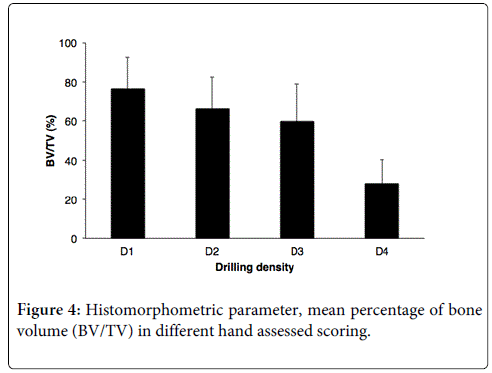 interdisciplinary-medicine-dental-science-Histomorphometric-parameter