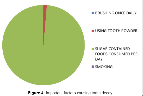 interdisciplinary-medicine-dental-science-Important-factors-causing