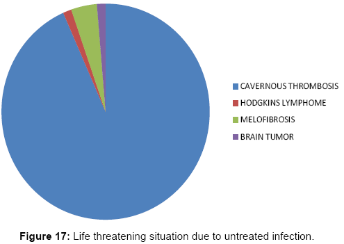 interdisciplinary-medicine-dental-science-Life-threatening-situation