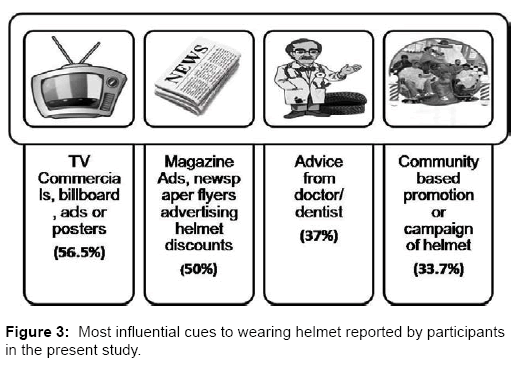 interdisciplinary-medicine-dental-science-Most-influential-cues