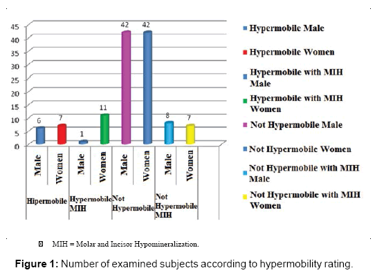 interdisciplinary-medicine-dental-science-Number-examined-subjects