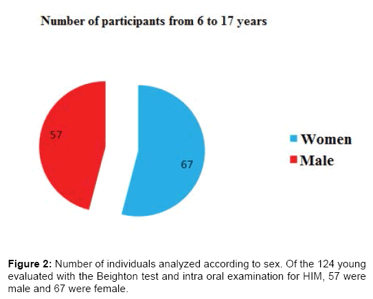 interdisciplinary-medicine-dental-science-Number-individuals-analyzed