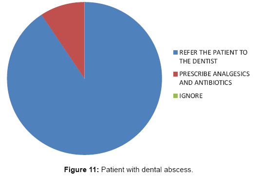 interdisciplinary-medicine-dental-science-Patient-with-dental-abscess