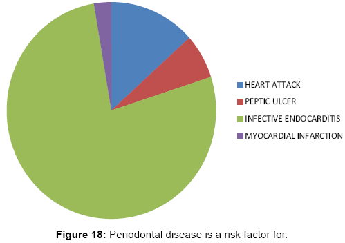 interdisciplinary-medicine-dental-science-Periodontal-disease
