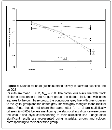 interdisciplinary-medicine-dental-science-Quantification-glucan-sucrase-activity