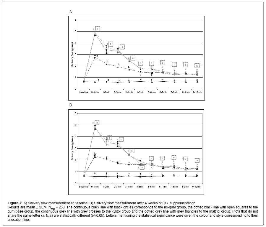 interdisciplinary-medicine-dental-science-Salivary-flow-measurement-baseline