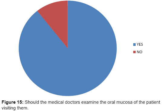 interdisciplinary-medicine-dental-science-Should-medical-doctors-examine