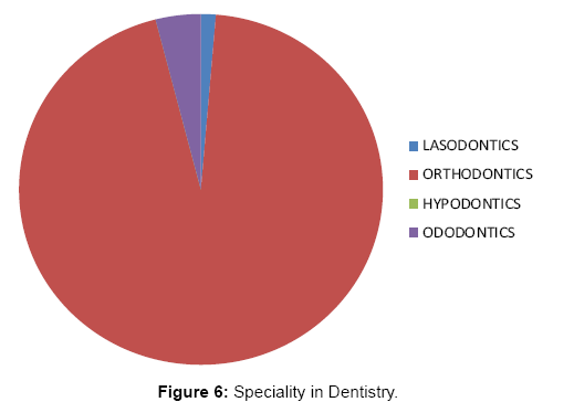 interdisciplinary-medicine-dental-science-Speciality-Dentistry