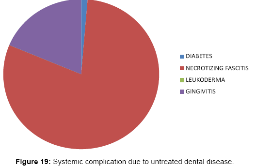 interdisciplinary-medicine-dental-science-Systemic-complication