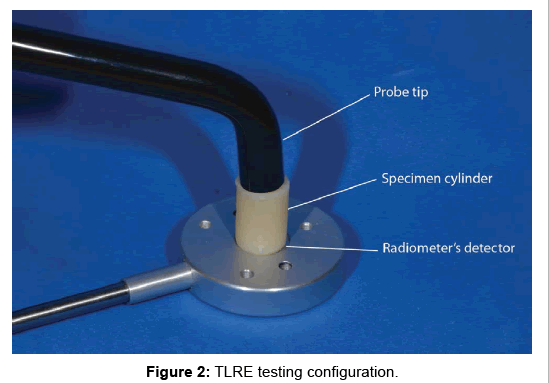 interdisciplinary-medicine-dental-science-TLRE-testing-configuration
