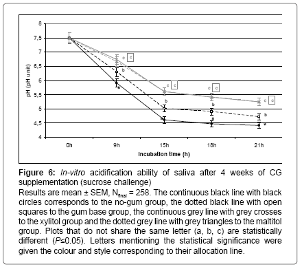 interdisciplinary-medicine-dental-science-acidification-ability-saliva