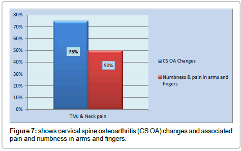 interdisciplinary-medicine-dental-science-cervical-spine-osteoarthritis