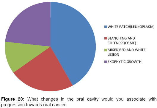 interdisciplinary-medicine-dental-science-changes-oral-cavity