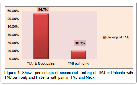 interdisciplinary-medicine-dental-science-clicking-Patients-pain